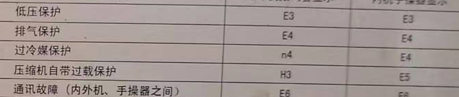 仪陇空调电话在哪里找